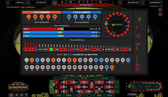 European Roulette Dynamic Paytable